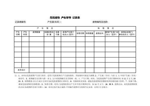 危险废物 产生环节 记录表