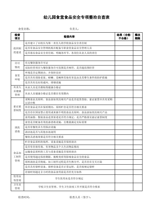 学校幼儿园食堂食品安全专项整治自查表