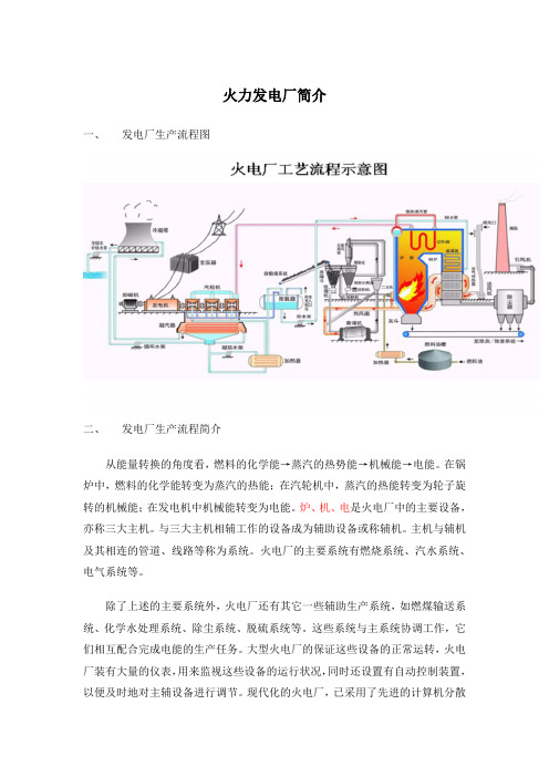 电厂简介