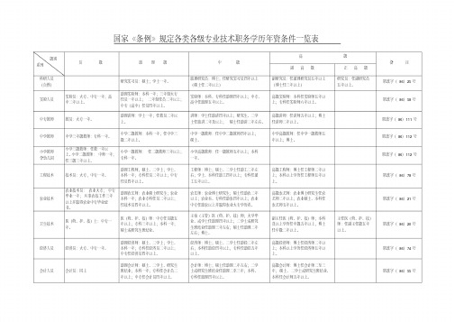 国家《条例》规定各类各级专业技术职务学历年资条件一览表