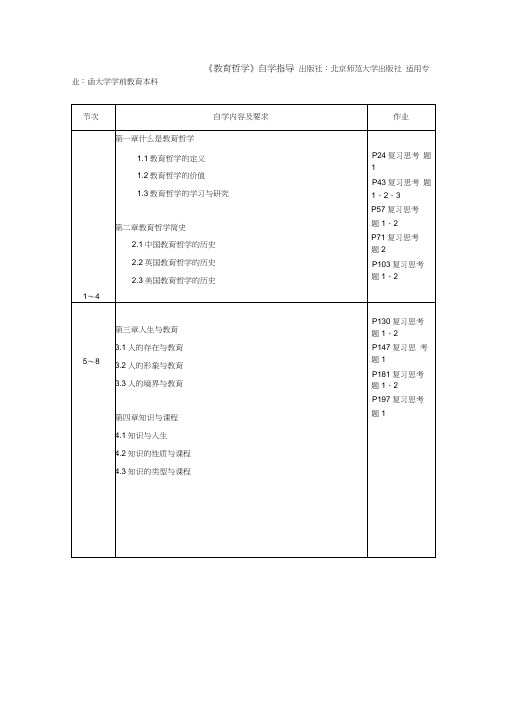 《教育哲学》自学指导讲解