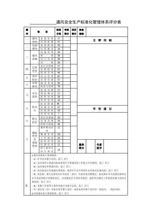 7.1.通风评分表