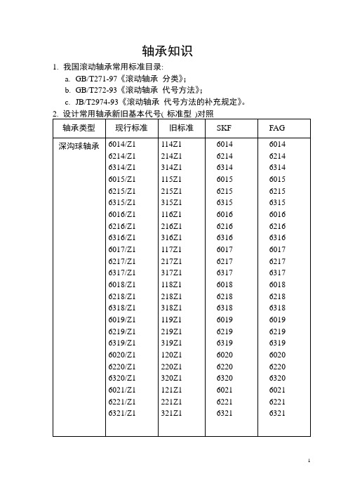 新旧滚动轴承代号对比