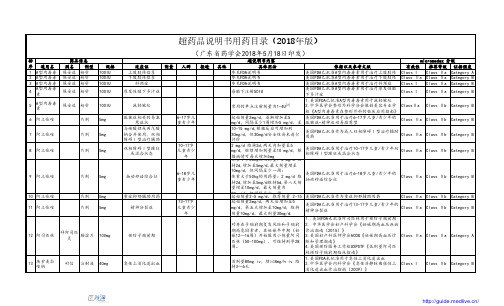 感染科 超药品说明书用药目录(2018年版)(01)