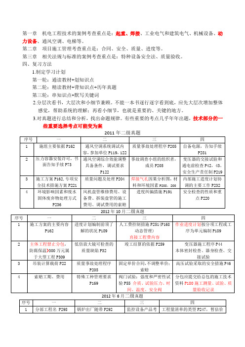 2016一建机电实务考点归纳总结及经验心得