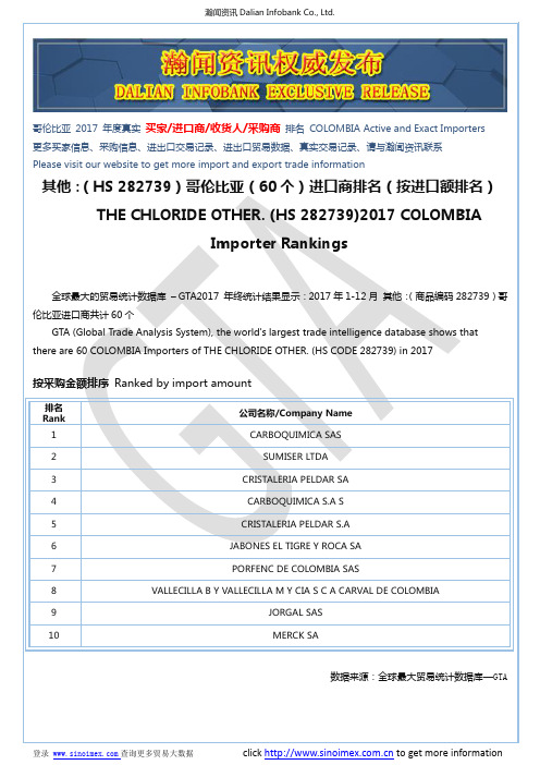 其他：(HS 282739)2017 哥伦比亚(60个)进口商排名(按进口额排名)