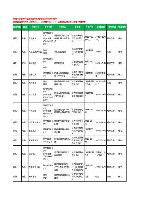 咸阳乾县新房一手房新开楼盘房源和公寓商铺交房时间价格表16个(2020年新版)