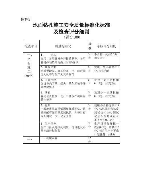 地面钻孔施工安全质量标准化标准及检查评分细则