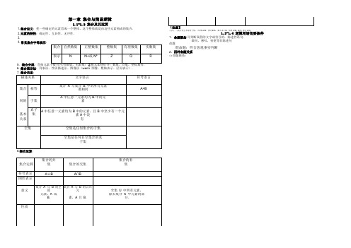 山东春考数学知识点汇总于老师