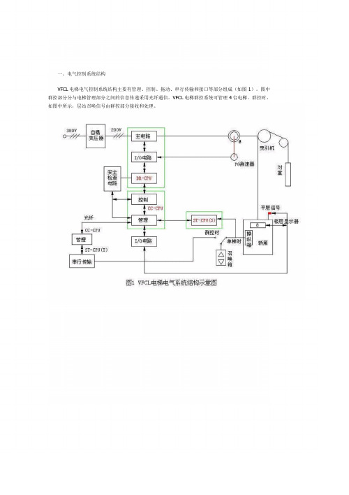 三菱VFCL电梯教材(入门级)