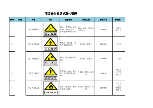 酒店安全标识