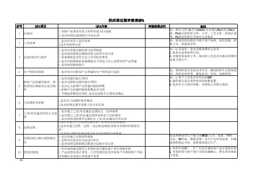 供应商过程审核表QPA