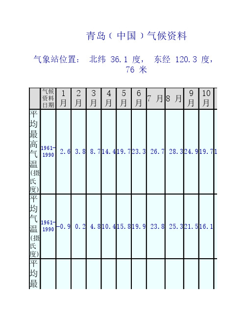 青岛气象资料