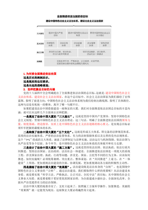 2015法治热点面对面重要考点(35个问题)