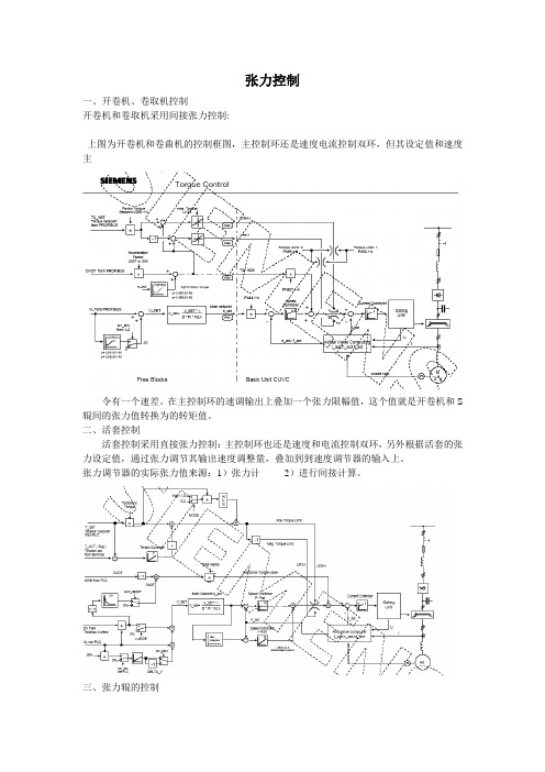 张力控制总结