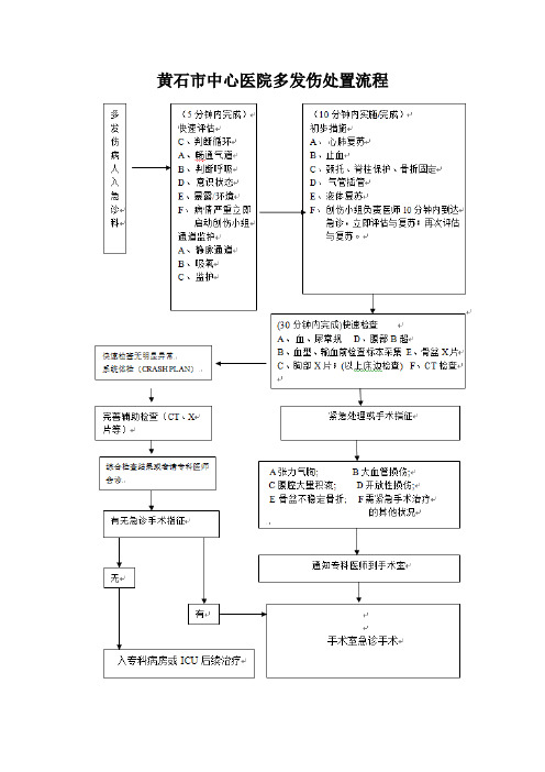 多发伤救治流程