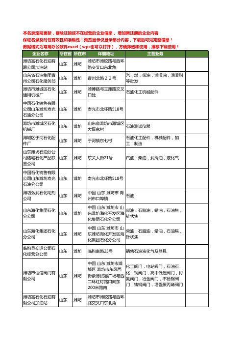 新版山东省潍坊石油石化工商企业公司商家名录名单联系方式大全41家