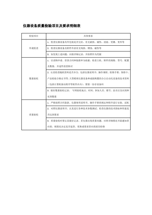 仪器设备质量检验项目及要求明细表