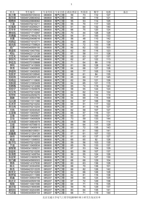 北京交通大学电气工程学院2019年硕士研究生复试名单