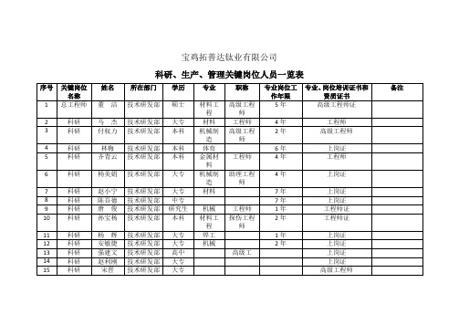 科研、生产、管理关键岗位人员一览表