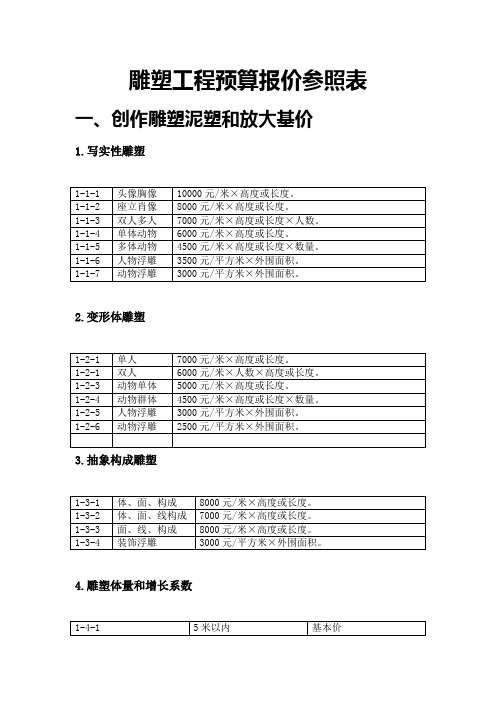 雕塑工程预算报价参考表样本
