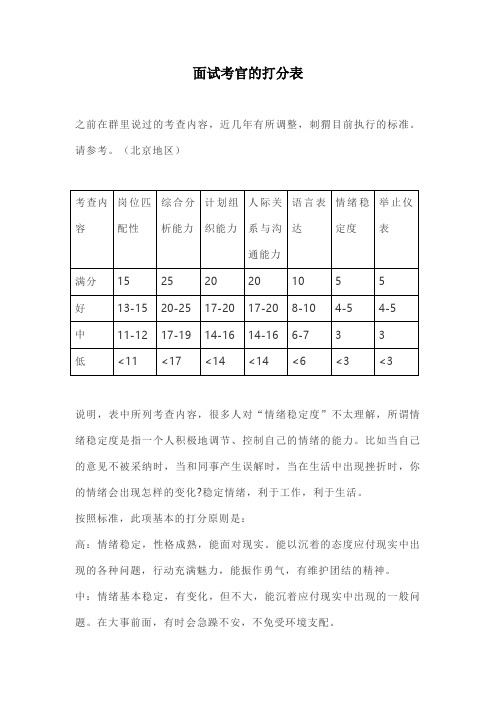 面试考官的打分表