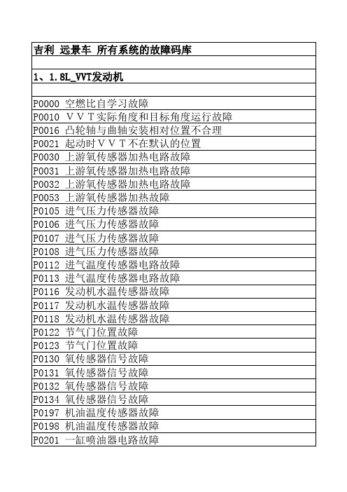 吉利远景所有系统故障码库