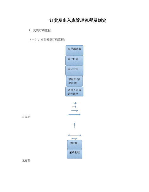 订货及出入库管理规定及流程