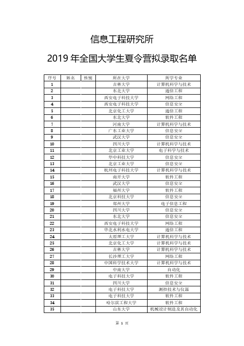 中国科学院信息工程研究所2020级全国大学生暑期夏令营录取名单(脱敏)