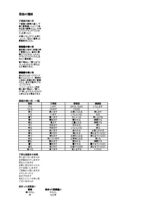 常用敬语