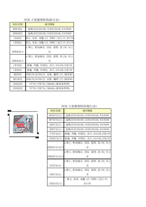 NGK火星塞规格表(铱合金.