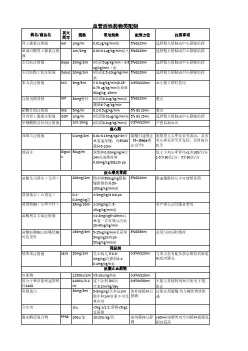 PICU血管活性药配置清单-过塑版(1)