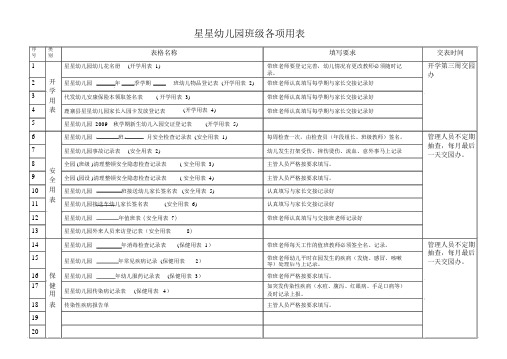 星星幼儿园班级各项用表目录