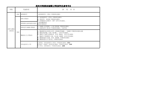 苏州大学2021年纺织与服装工程学院硕士研究生招生参考书目