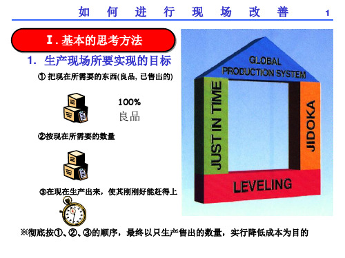 精选怎样进行现场改善