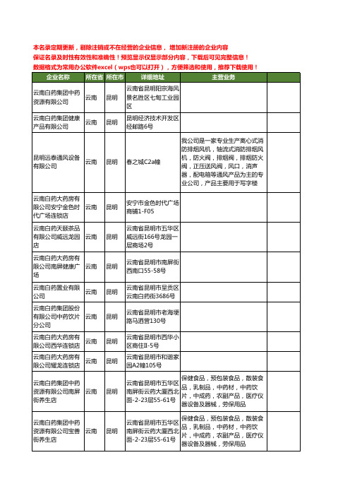 新版云南省昆明云南白药工商企业公司商家名录名单联系方式大全12家