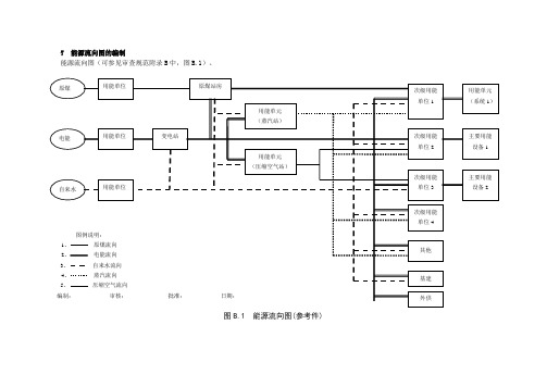 7 能源流向图OK