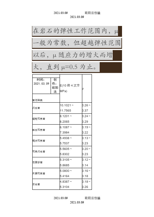 各种岩石及土的弹性模量及泊松比之欧阳法创编