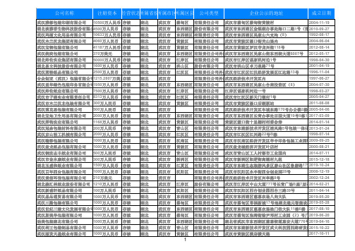 2020湖北省武汉纸制品公司包装纸箱厂企业名录黄页876家