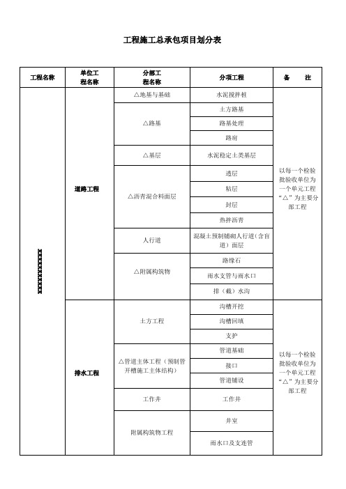 项目划分-分部分项