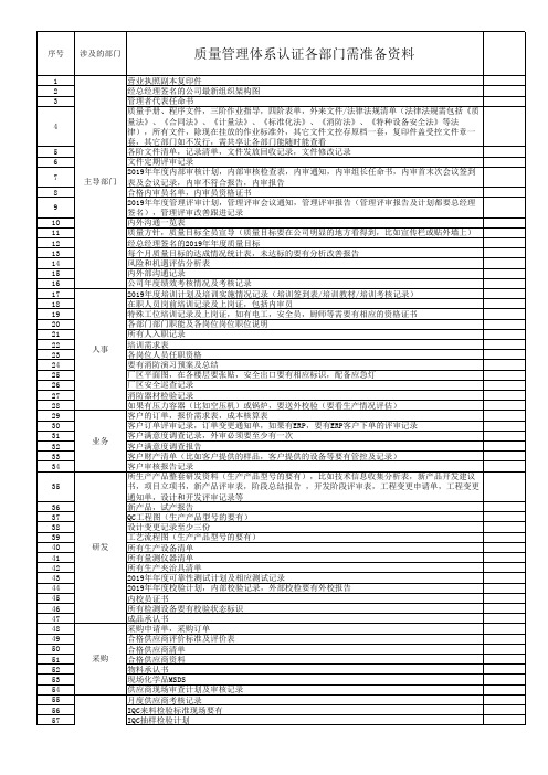 ISO9001质量管理体系认证需准备资料