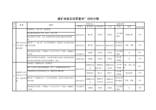 煤矿地面实现零重伤