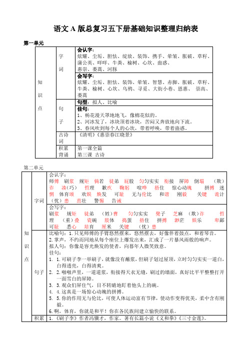 【精品】语文总复习：五年级下册语文基础知识整理归纳表(语文A版)