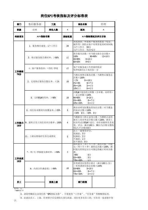 售后服务岗位KPI考核指标 百度