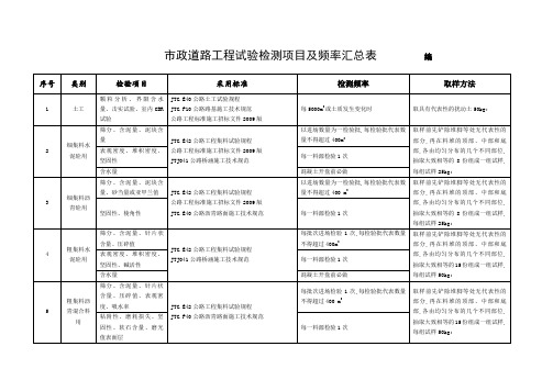 市政道路工程试验检测项目及频率一览表