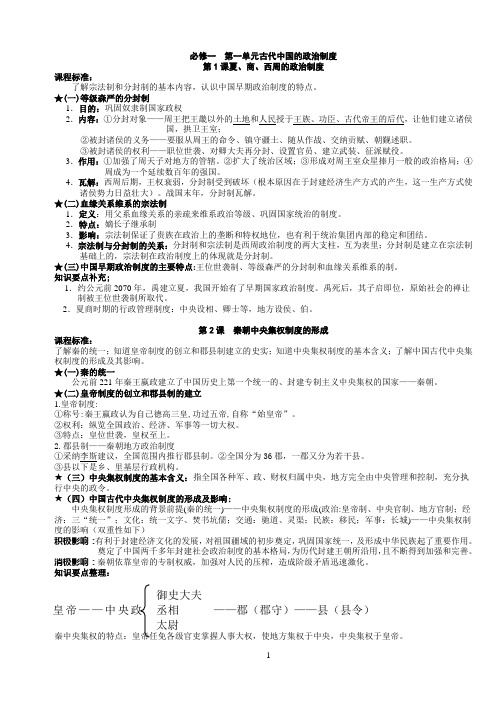 历史必修1总复习提纲