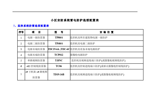 拓.VITSON防雷器选型配置表