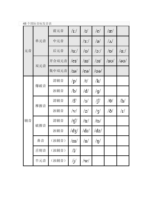 48个国际音标发音表