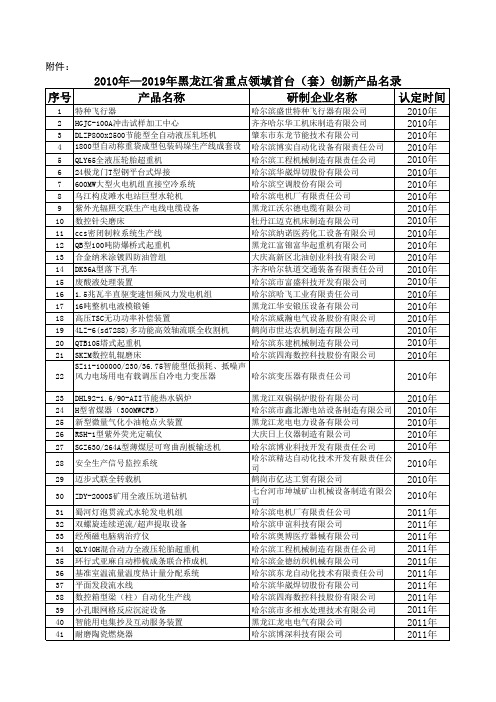 黑龙江省重点领域首台(套)创新产品名录