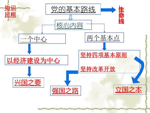 统一的多民族国家课件